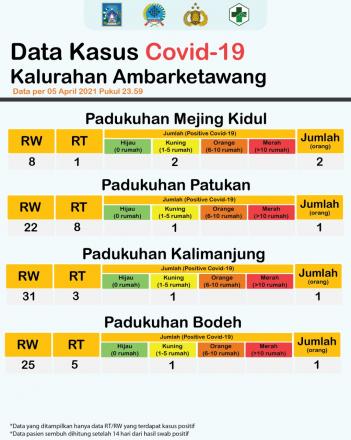 UPDATE SEBARAN COVID-19